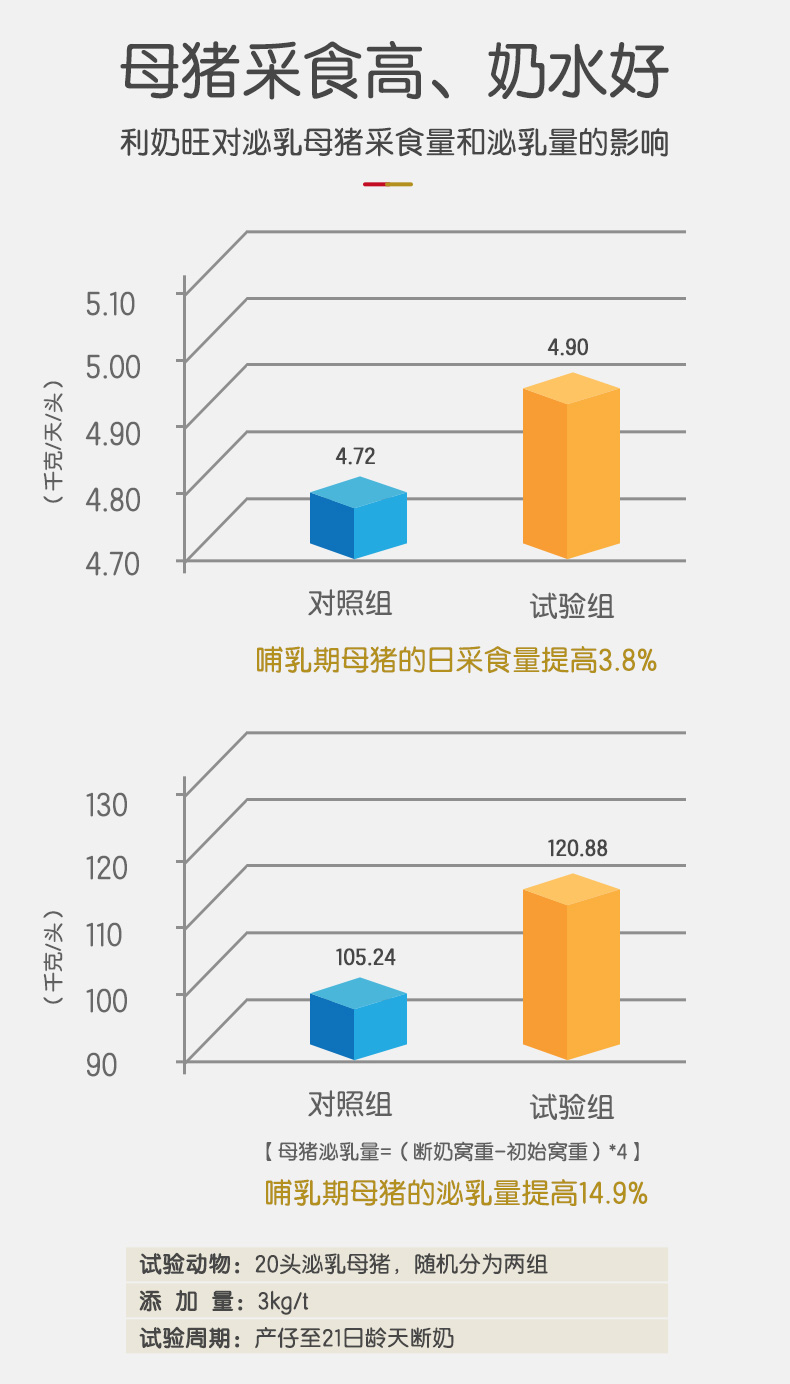 动物营养利旺奶详情_06.jpg